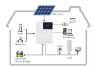 8KW Generator Portable Solar Inverter Panel Off Grid Solar Power System
