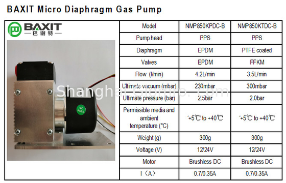 BAXIT Micro Diaphragm Gas Pump NMP850KTDC-B DC12/24V NMP850KPDC-B