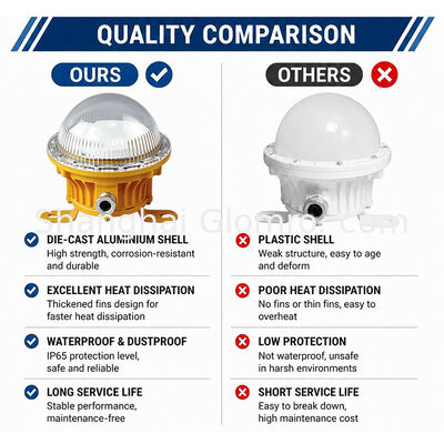 GLOMRO Heavy Duty Explosion Proof LED Area Light 30W SMD 3000Lm AC85V-265V for Petrochemical Plants