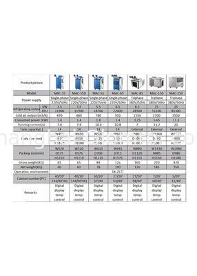 Lightweight Industrial Mobile Air Conditioning Units With All Steel Housing