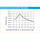 Germany KNF Sampling Pump Micro Vacuum Diaphragm Liquid Pump NFB 60 DCB-B
