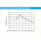 KNF NFB 60 DCB-4B Micro Vacuum Diaphragm Liquid Pump Chemical Resistance