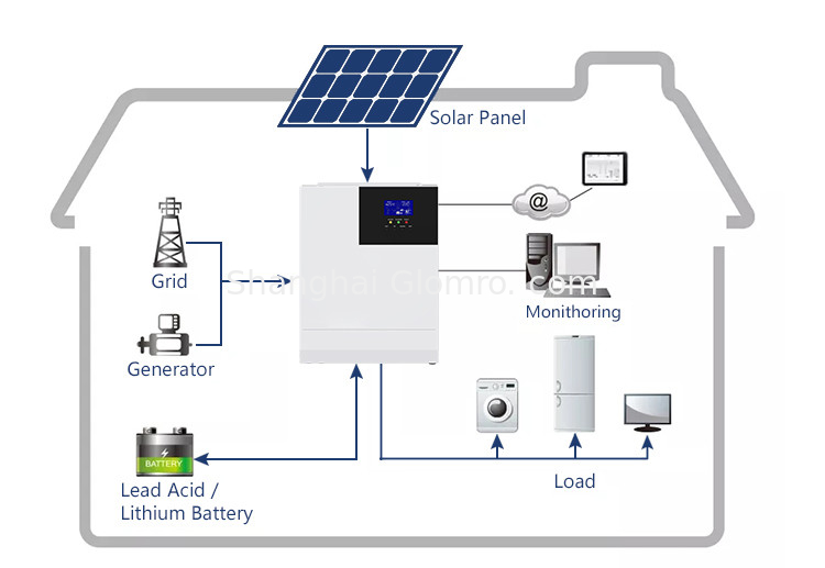 Monocrystalline Silicon Hybrid Solar System 15kw Solar Panel System Off Grid For Home